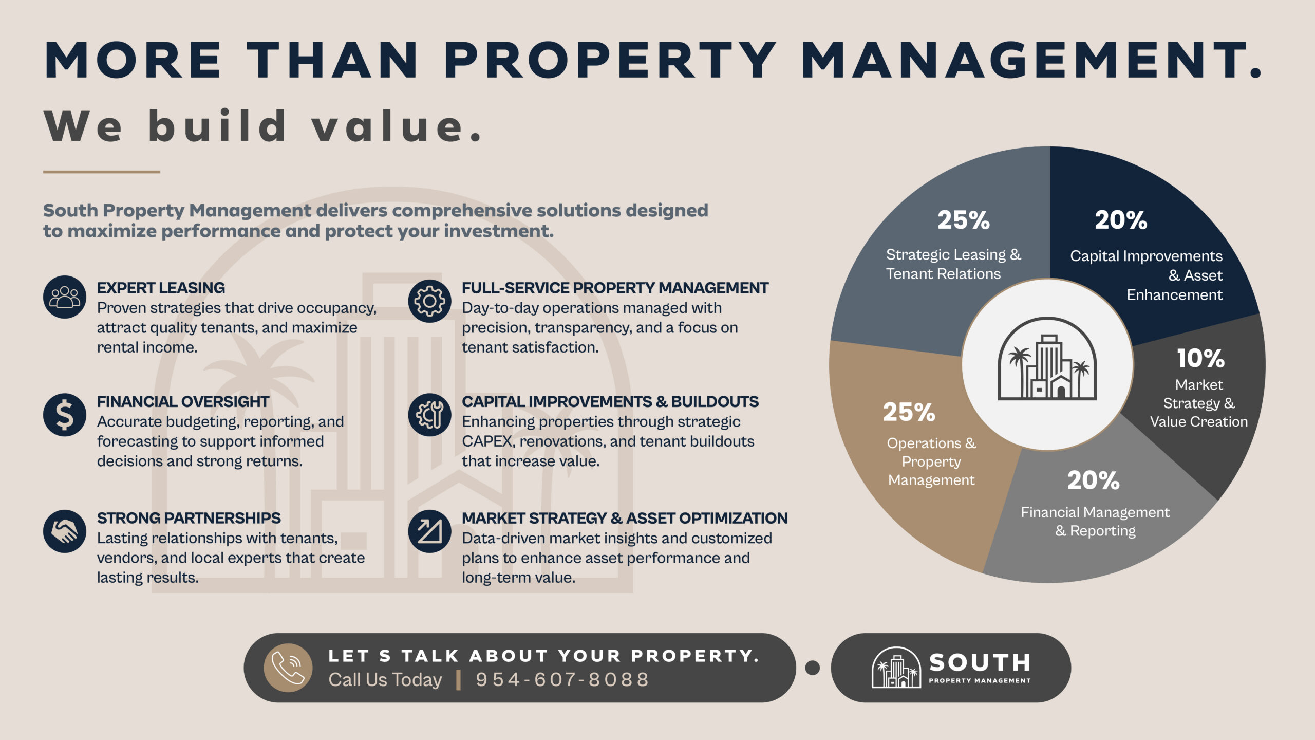 South Property Management